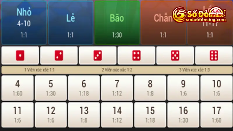 5 hình thức cược tài xỉu có mặt tại mọi sảnh game