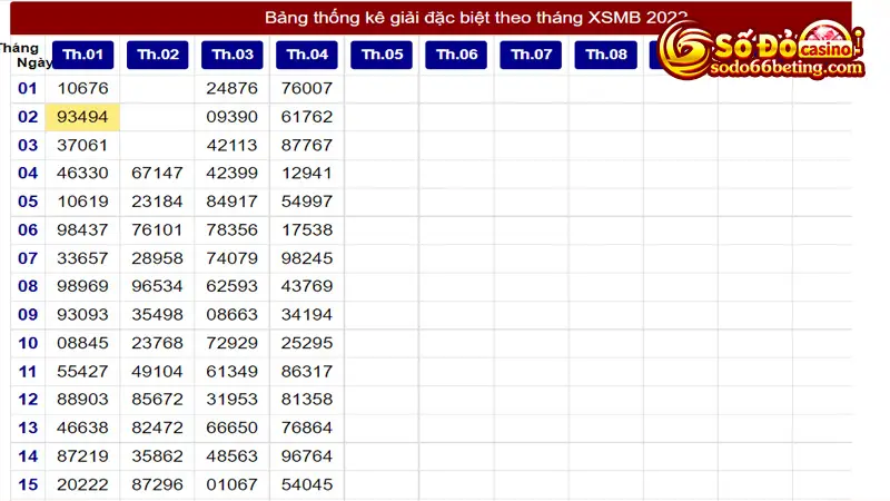Luôn thống kê kết quả xổ số