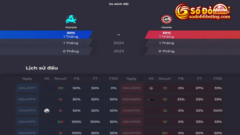 Tham gia cá cược Dota 2 cần phải theo dõi chiến thuật của từng đội tuyển