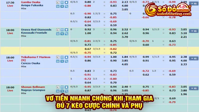 Vơ tiền nhanh chóng khi tham gia đủ 7 kèo cược chính và phụ