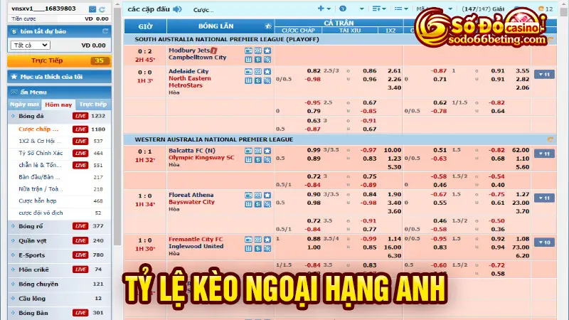 Tỷ lệ kèo ngoại hạng anh